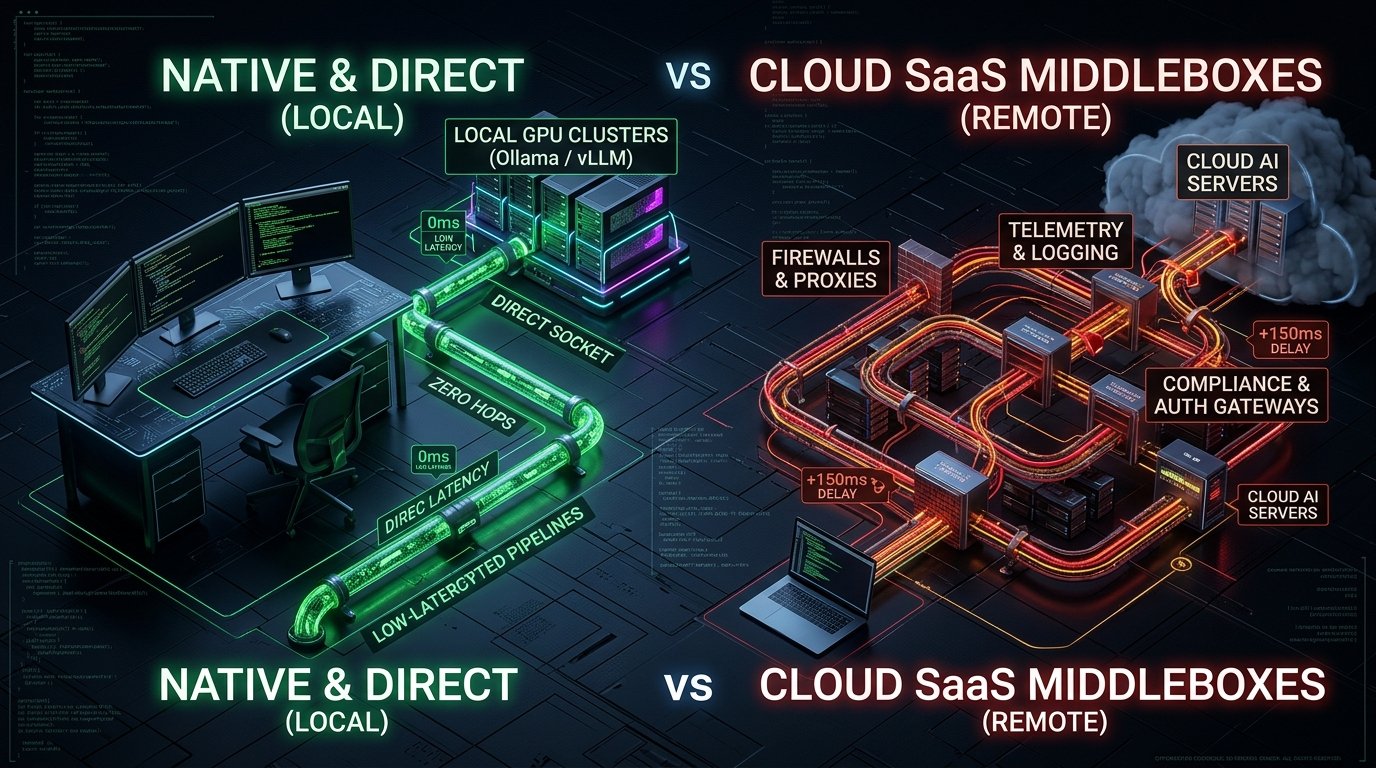 Desktop AI vs Cloud Bots: Why Developers Build Locally